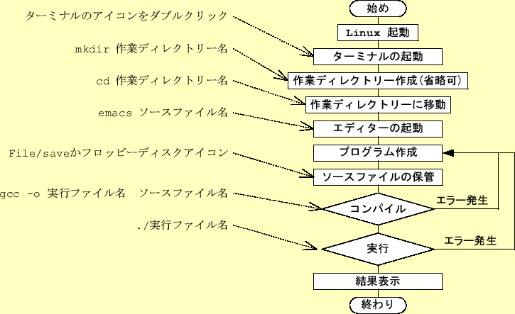 \includegraphics[keepaspectratio,scale=1.0]{figure/all_procedure.eps}