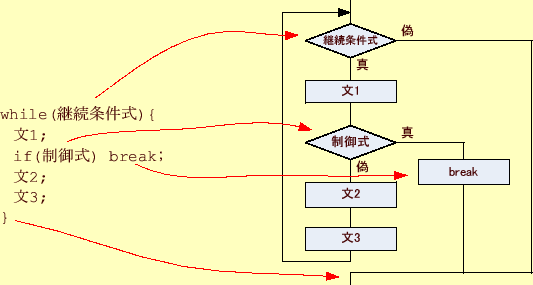 \includegraphics[keepaspectratio,scale=1.0]{figure/break.eps}