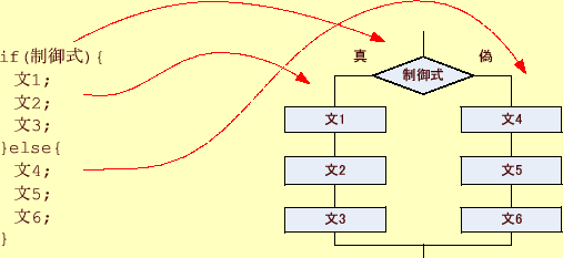 \includegraphics[keepaspectratio,scale=1.0]{figure/if_2.eps}