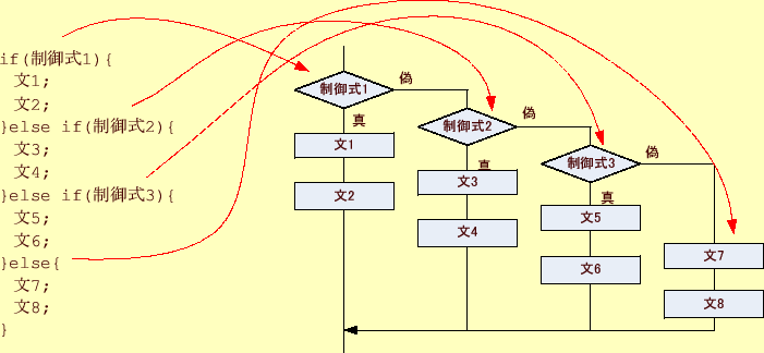 \includegraphics[keepaspectratio,scale=1.0]{figure/if_3.eps}