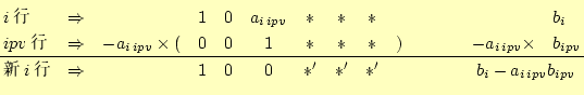 \begin{displaymath}\begin{array}{@{ }lcccccccccccl@{ }} \text{$i$} & \Righta...
...qquad & \multicolumn{2}{r}{b_i-a_{i ipv}b_{ipv}}\ \end{array}\end{displaymath}