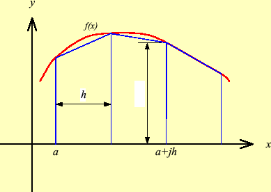 \includegraphics[keepaspectratio, scale=1.0]{figure/trapezoidal.eps}