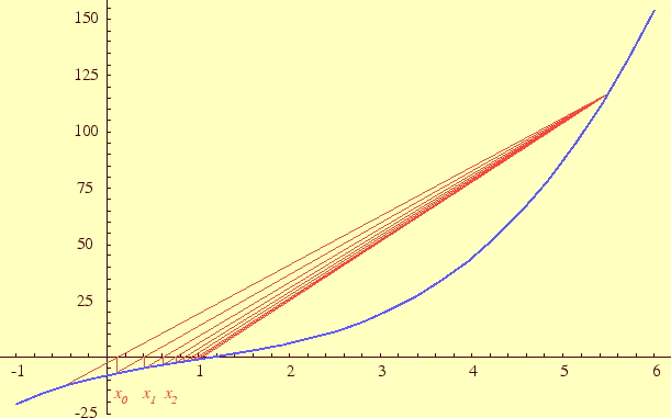 \includegraphics[keepaspectratio, scale=0.7]{figure/function_solution/HasamiuchiMethod.eps}