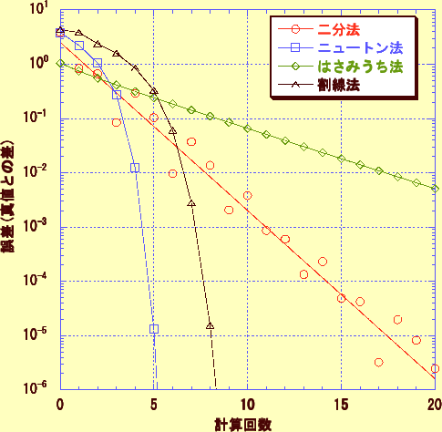 \includegraphics[keepaspectratio, scale=0.7]{figure/Graph/speed_comv.eps}