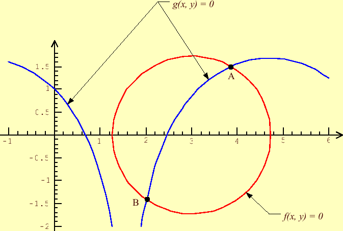 \includegraphics[keepaspectratio, scale=1.0]{figure/nonlinear_eqs/ZeroPoint.eps}