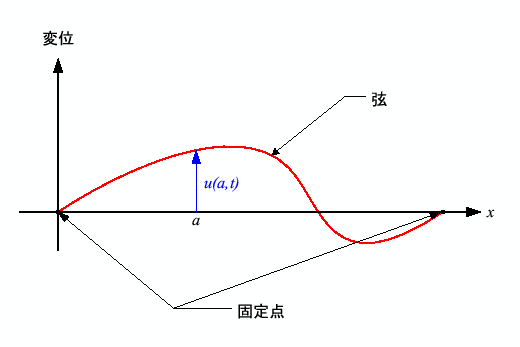 \includegraphics[keepaspectratio, scale=0.85]{figure/gen.eps}