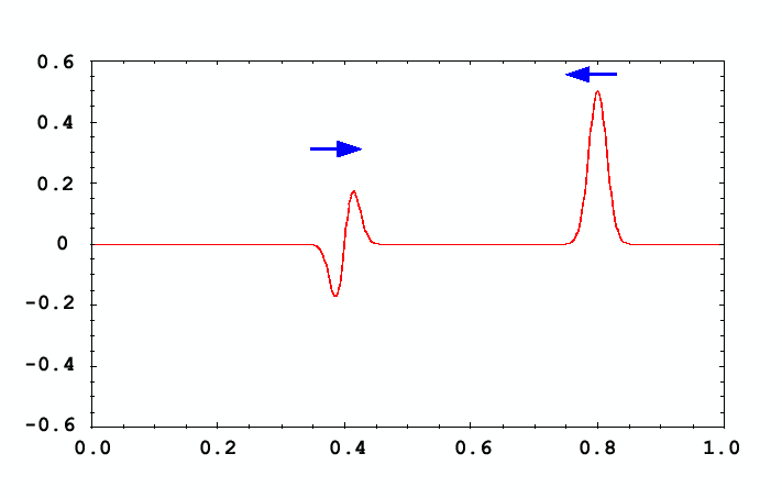 \includegraphics[keepaspectratio, scale=1.00]{figure/travelling_wave.eps}