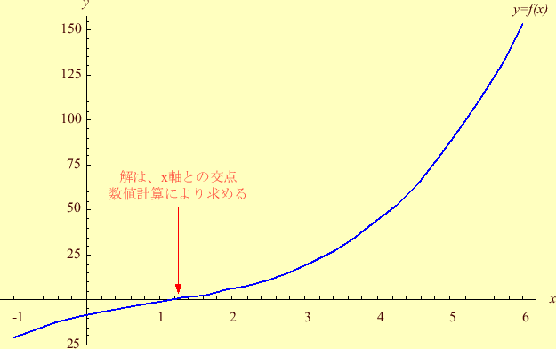 \includegraphics[keepaspectratio, scale=0.7]{figure/function_solution/ShapeOfFunction.eps}